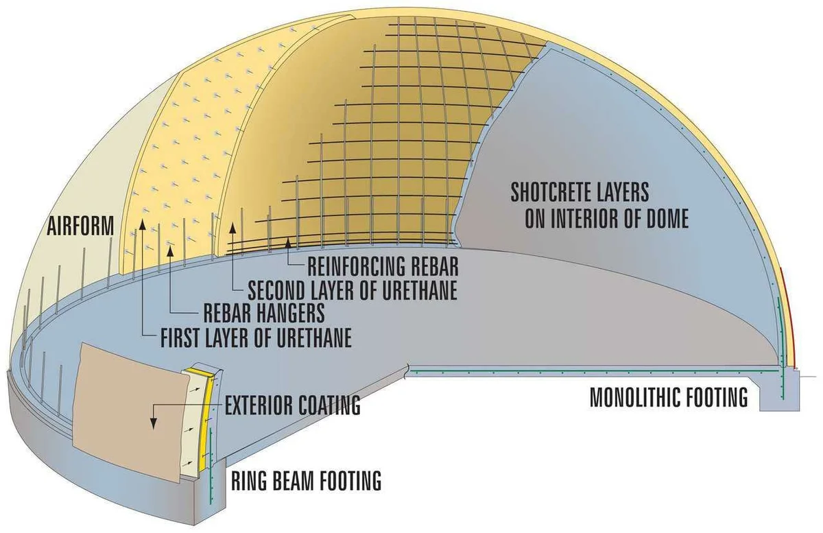 Kore Structures method diagram, concept visualization